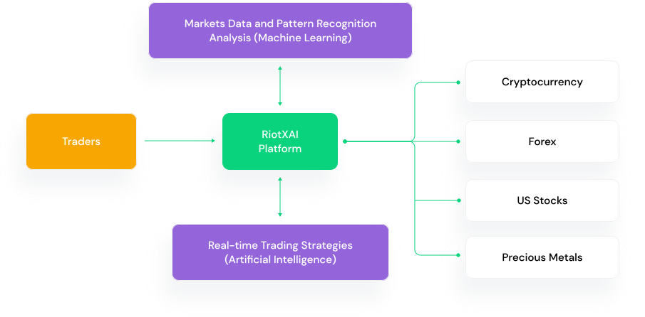 tap to expand, chart (3)